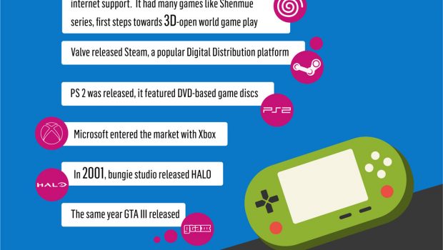 Madden NFL: Evolution of a Video Game Franchise [Infographic