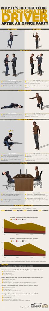 Office party designated driver [Infographic] | Techno FAQ