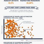 Rise of The Machine [Infographic]