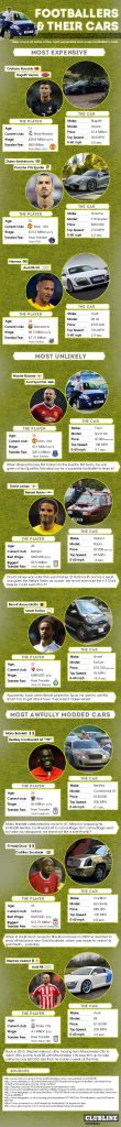 Footballers And Their Cars Infographic Techno FAQ