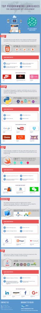 Top Programming Languages for Smartphone App Development [Infographic ...