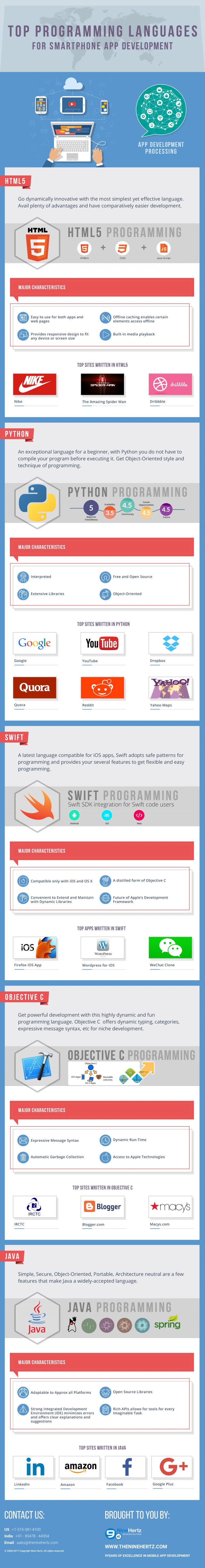 top-programming-languages-for-smartphone-app-development-infographic-techno-faq