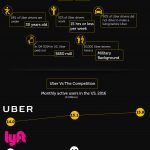 Uber: The Definitive Fact File [Infographic]