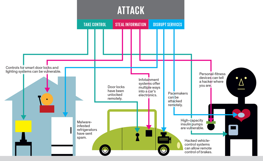 Smart Home: Definition, How They Work, Pros and Cons