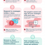 The principles of social media customer care [Infographic]