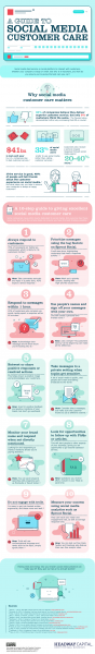 The principles of social media customer care [Infographic] | Techno FAQ