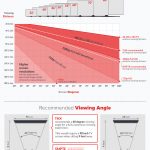 Finding the Right Size TV [Infographic]