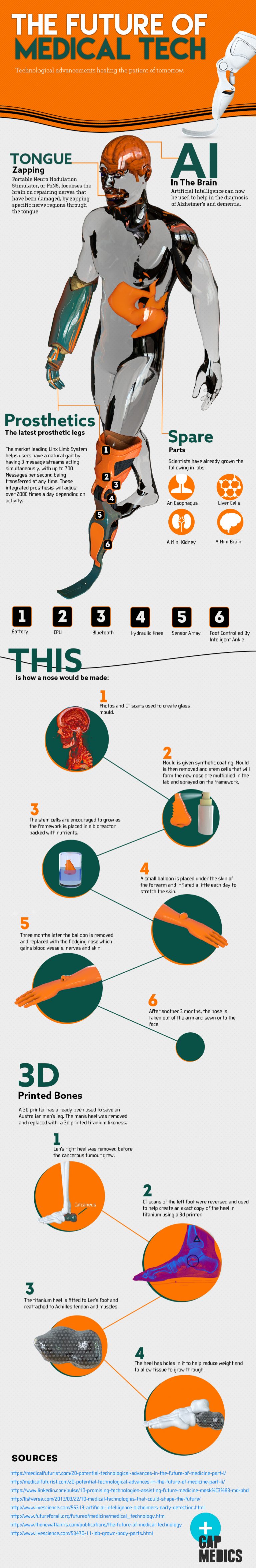 The Future of Medical Technology [Infographic] Techno FAQ