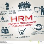 Importance of Human Resource Management