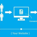 3 Ways to Effectively Convert Your Site Visitors to Customers
