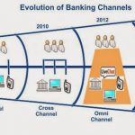 Omni Channel Banking