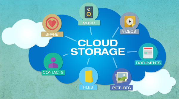 How to find the best cloud-based storage provider ...