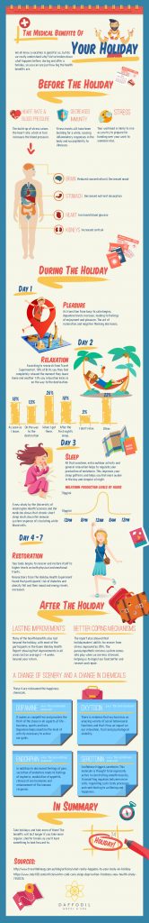 The Medical Benefits of Taking a Holiday [Infographic] | Techno FAQ