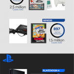Video Games By The Numbers [Infographic]