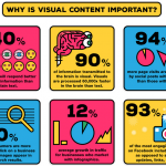The Crucial Importance of Visual Content for Businesses – Why You Need To Devote a Budget