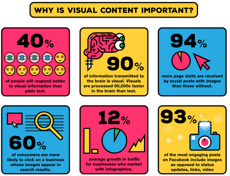 The Crucial Importance of Visual Content for Businesses – Why You Need To  Devote a Budget