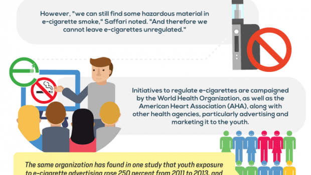 Is Second Hand Vapor from E Cigarettes Dangerous Infographic