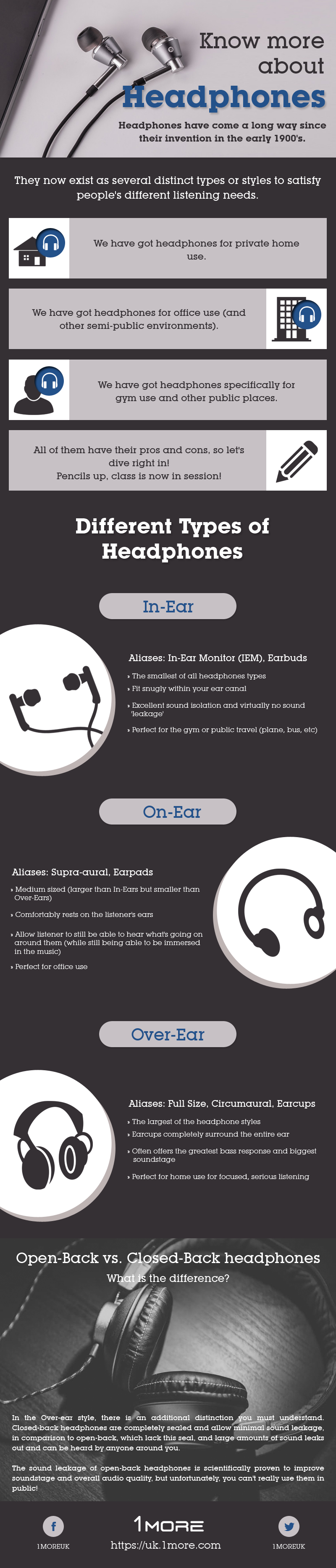 Know More about Headphones [Infographic] | Techno FAQ
