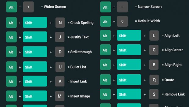 50 Keyboard Shortcuts To Use Wordpress Like A Pro [infographic] Techno Faq