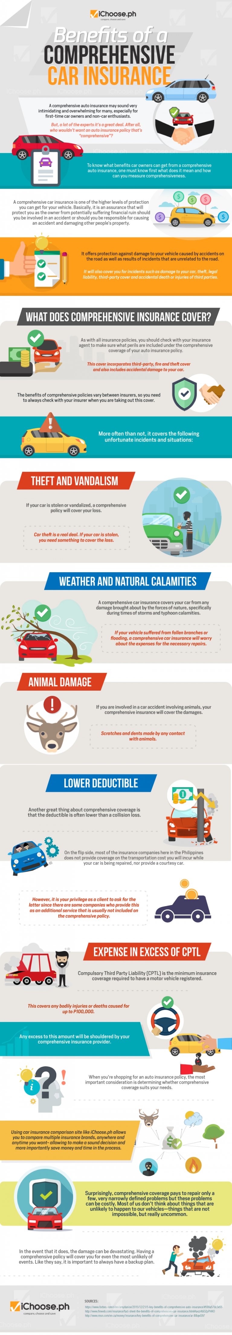Benefits of Comprehensive Car Insurance [Infographic] Techno FAQ