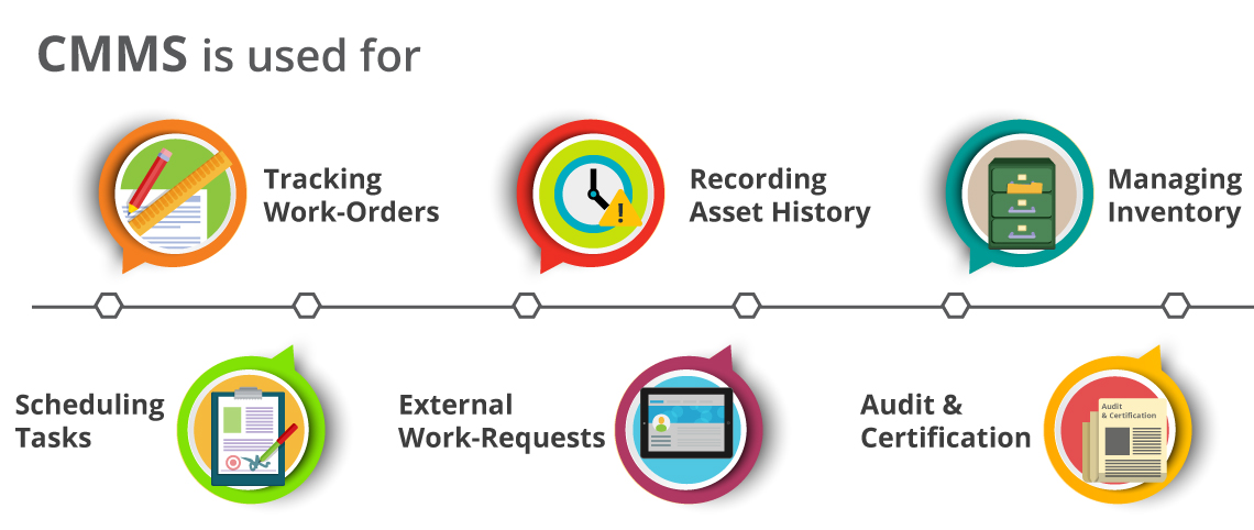 computerized maintenance management system cmms