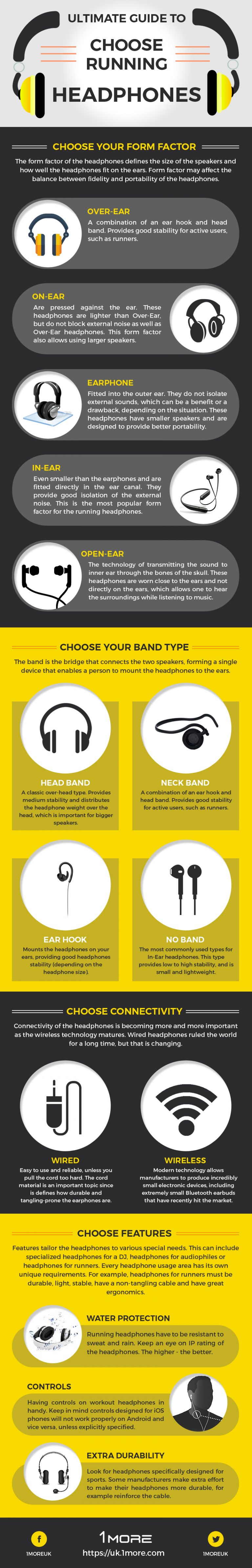 How to Choose the Best Running Headphone? [Infographic] Techno FAQ