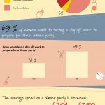Dinner Party Survey [Infographic]