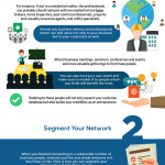 Building A Referral Network for Your Business [Infographic]