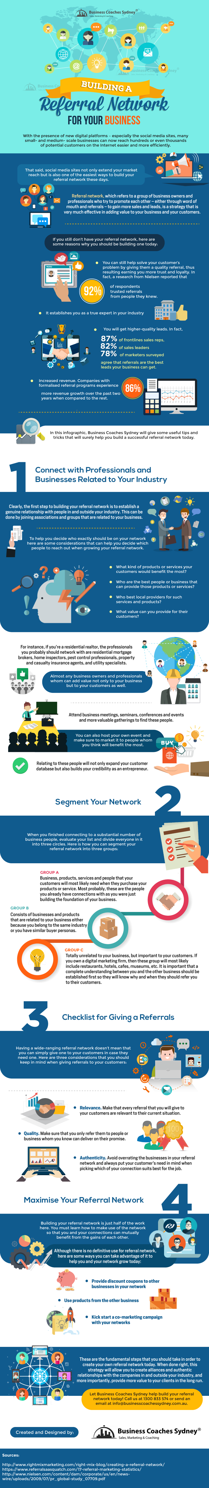 Building A Referral Network for Your Business [Infographic] | Techno FAQ