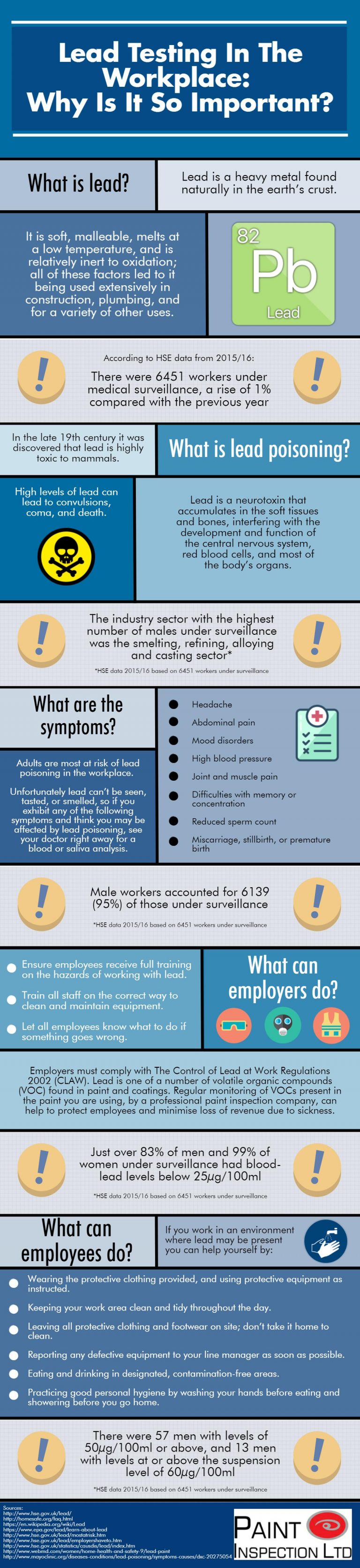 Lead Testing In The Workplace Why Is It So Important? [Infographic