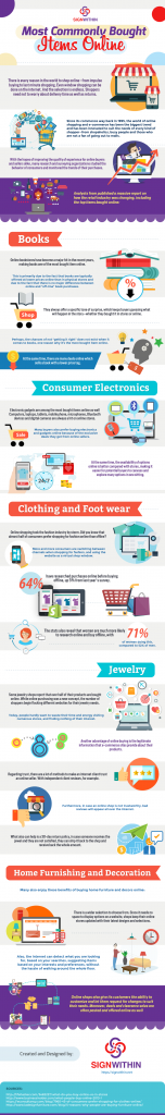 Most Commonly Bought Items Online [Infographic] | Techno FAQ