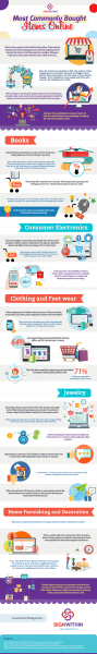 Most Commonly Bought Items Online [infographic] 