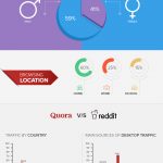 Quora – Wisdom In The Social Crowd [Infographic]