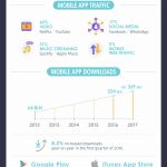 The Time Is Now For Apps and Small Businesses [Infographic]