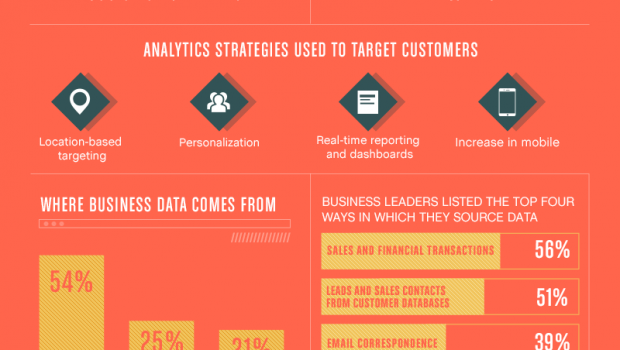 marketing data analytics customer retention