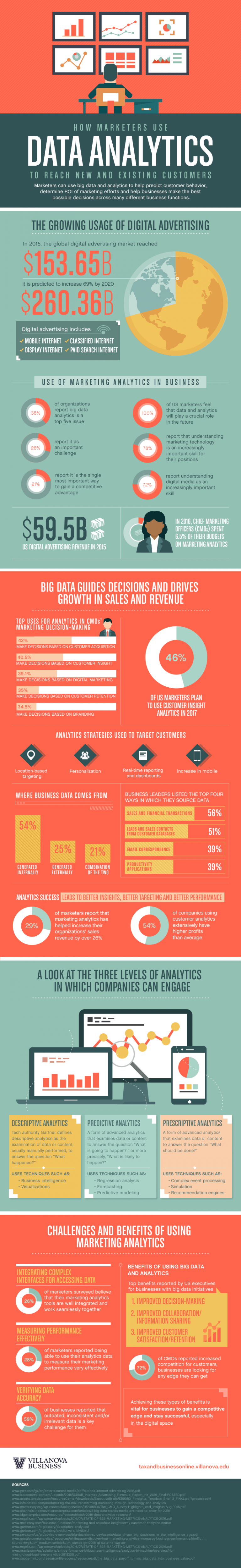 How Marketers Will Utilize iRobot Data [Infographic] | Techno FAQ