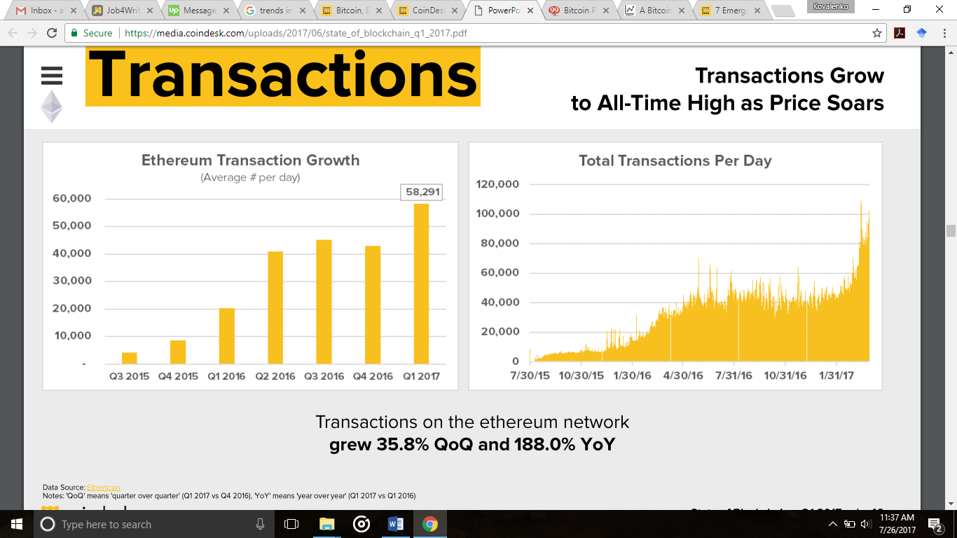 Cryptocurrency total transactions in a day graph bitcoin blockchain youtube
