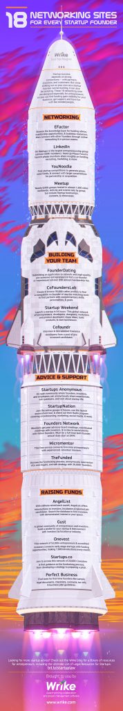 18 Top Networking Sites for Startup Founders [infographic] | Techno FAQ