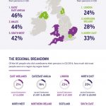 Pensions Map Infographic From UK FinTech Company