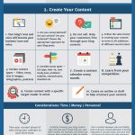 How to Start a Business Blog? [Infographic]