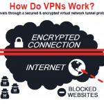 Understanding privacy VPN in nutshell