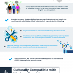 6 Advantages of Offshore Outsourcing to the Philippines [Infographic]