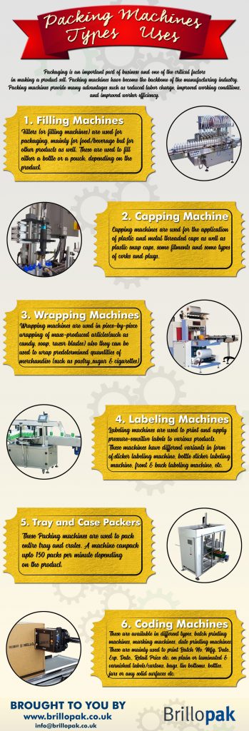 machine packaging types Uses FAQ â€“  & Packing Techno  Machine Types [Infographic]