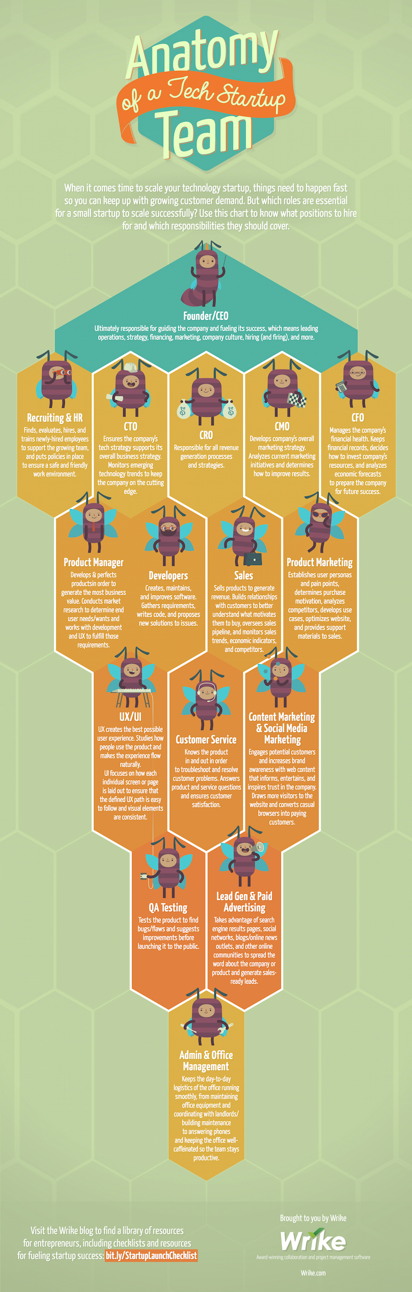Anatomy of a Tech Startup Team by Wrike project management software