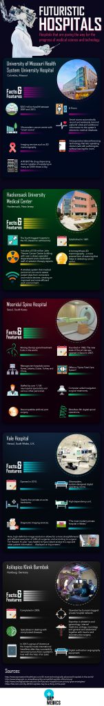 Futuristic Hospitals [Infographic] | Techno FAQ