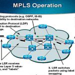Shape Your Network Traffic and Speed Up the Flow: MPLS Can Help You Streamline Your Applications
