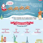 Evolution of Santa Claus [Infographic]