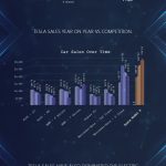 Tesla Total Wipeout [Infographic]
