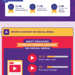 Sports Starburst on Social Media [Infographic]