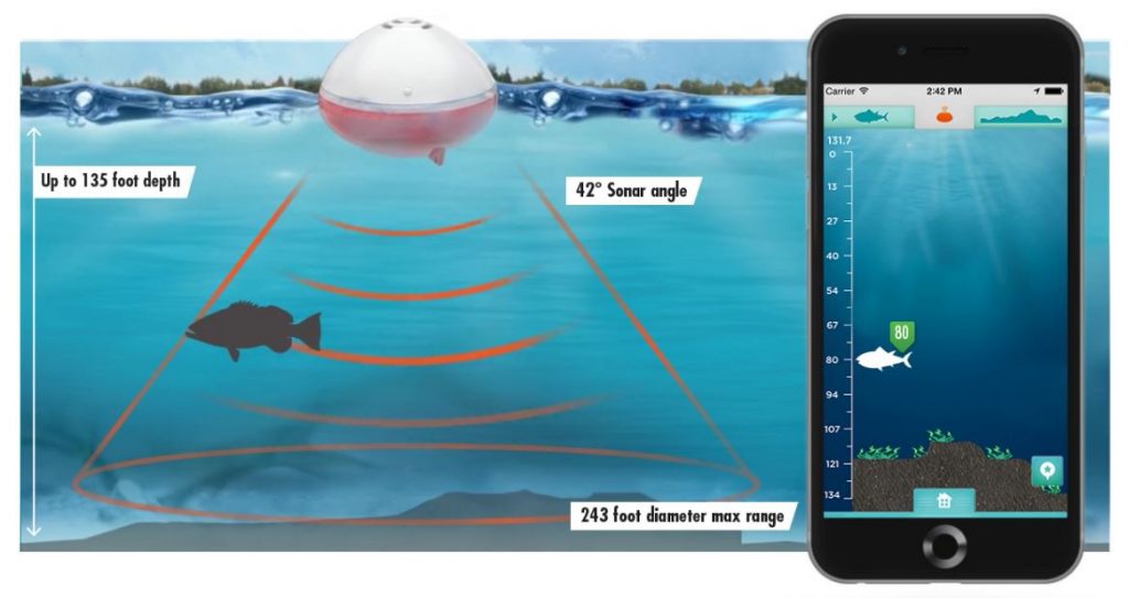 3 Great Fishing Gadgets That Can Make Any Angler\u2019s Life Easier | Techno FAQ
